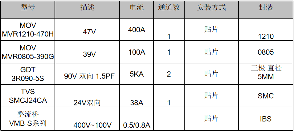 伺服電機驅動接口、電源保護方案