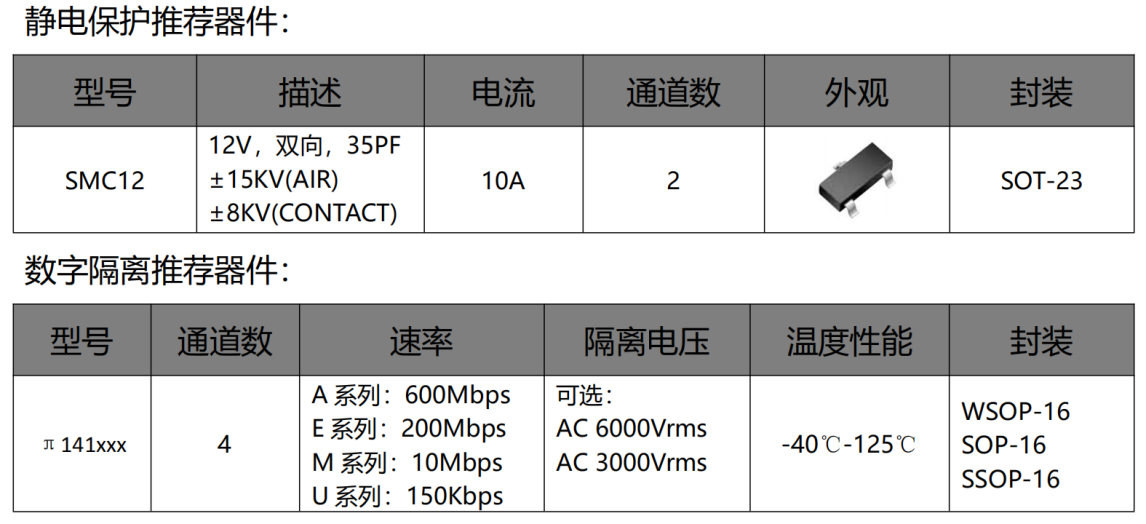 伺服電機驅動接口、電源保護方案