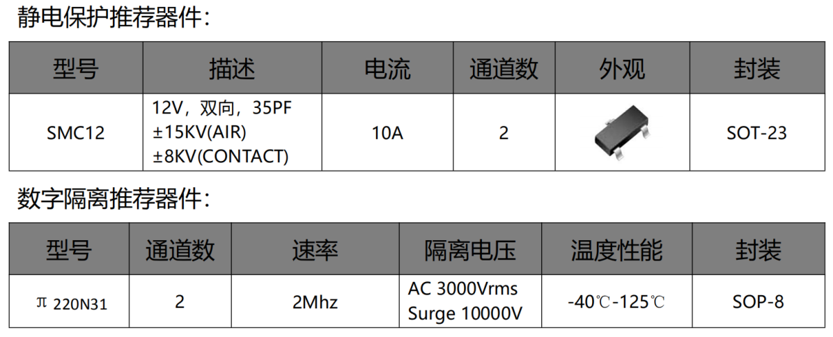 伺服電機驅動接口、電源保護方案