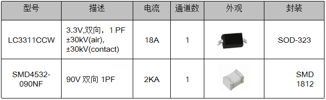 伺服電機驅動接口、電源保護方案