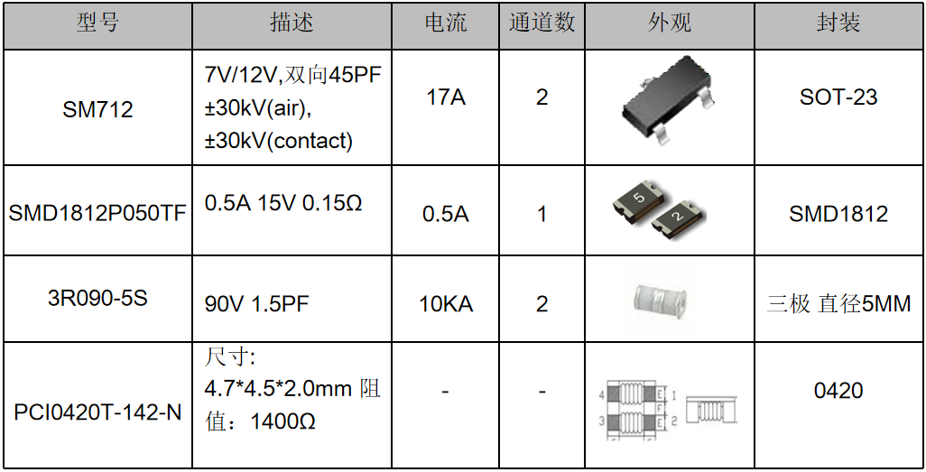 伺服電機驅動接口、電源保護方案