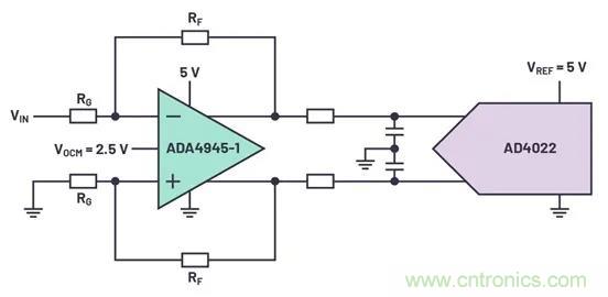 如何掌握運算放大器功耗與性能的權(quán)衡之術？