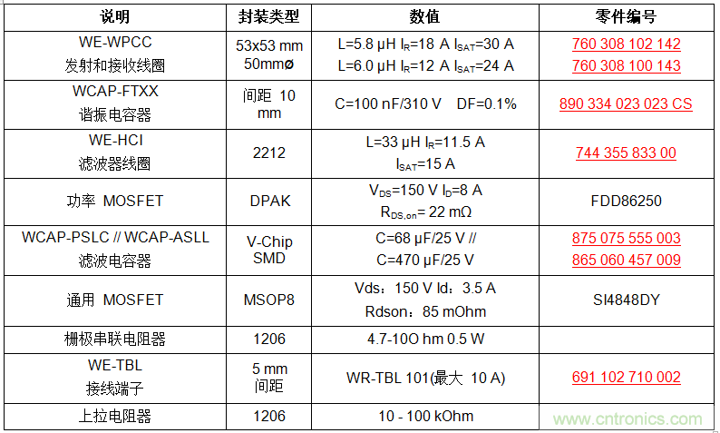 面向工業環境的大功率無線電力傳輸技術