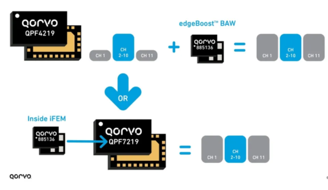 設計人員如何實現 Wi-Fi 三頻段千兆網速和高吞吐量