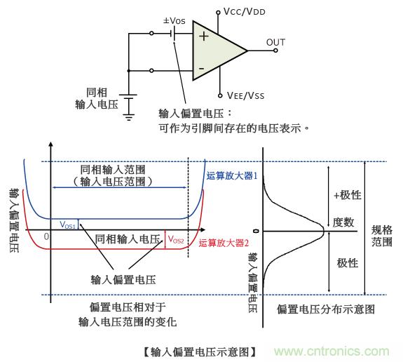 運算放大器的輸入偏置電壓 運算放大器的輸入偏置電壓
