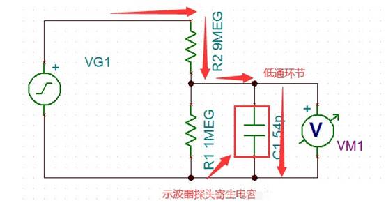 運算放大電路是如何進行補償的