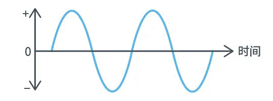【干貨】帶你解鎖AC/DC、DC/DC轉(zhuǎn)換器 【干貨】帶你解鎖AC/DC、DC/DC轉(zhuǎn)換器