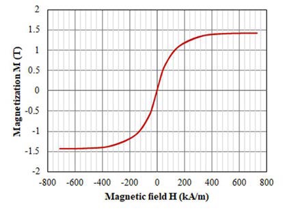 新穎功率電感器設計，用于緊湊型大電流 DC／DC 轉換器
