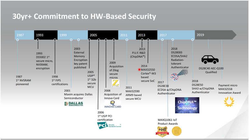 智者避危于無形，如何讓您的電子系統(tǒng)實現(xiàn)可靠的安全認(rèn)證？