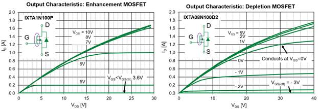 耗盡型功率MOSFET:被忽略的MOS產(chǎn)品 耗盡型功率MOSFET:被忽略的MOS產(chǎn)品