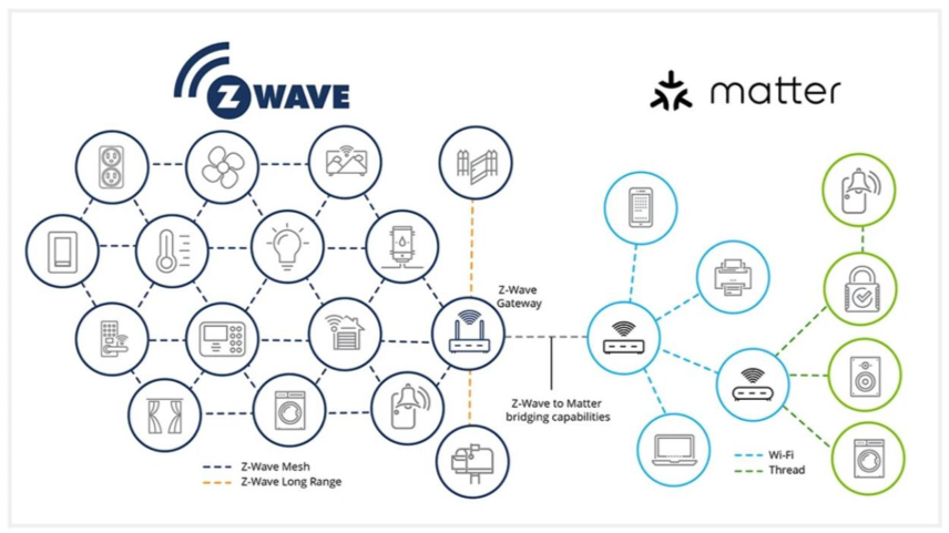 有關(guān)Matter的十個(gè)關(guān)鍵問(wèn)題，你知道正確的答案嗎？