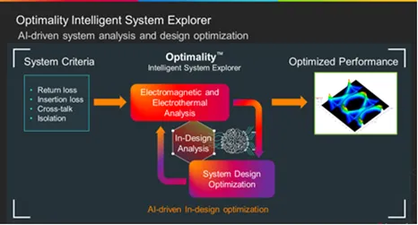 如何省時(shí)省力地優(yōu)化差分對(duì)過(guò)孔過(guò)渡？
