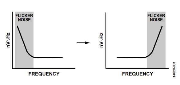 計(jì)算集成斬波放大器的ADC失調(diào)誤差和輸入阻抗 計(jì)算集成斬波放大器的ADC失調(diào)誤差和輸入阻抗