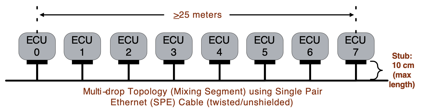 10BASE-T1S如何運用以太網重構智能工廠的“神經網絡”