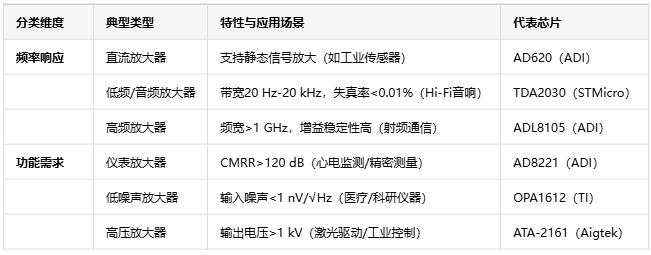 電壓放大器：定義、原理與技術應用全景解析