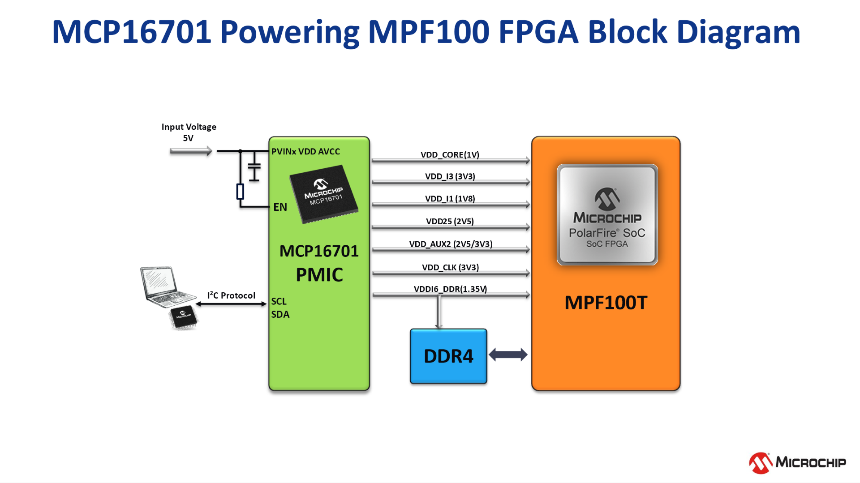 高度集成的PMIC為人工智能應用帶來關鍵優勢 高度集成的PMIC為人工智能應用帶來關鍵優勢