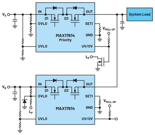 集成理想二極管、源選擇器和eFuse有助于增強系統魯棒性