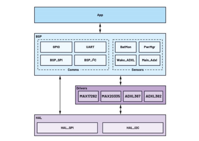 未來工廠：利用搭載人工智能的傳感器在邊緣做出決策——第2部分