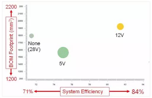 如何選擇電源系統開關控制器的 MOSFET？