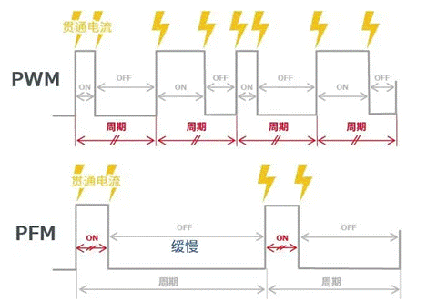 【干貨】帶你解鎖AC/DC、DC/DC轉(zhuǎn)換器 【干貨】帶你解鎖AC/DC、DC/DC轉(zhuǎn)換器
