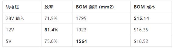 如何選擇電源系統開關控制器的 MOSFET？