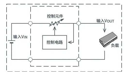 【干貨】帶你解鎖AC/DC、DC/DC轉(zhuǎn)換器 【干貨】帶你解鎖AC/DC、DC/DC轉(zhuǎn)換器