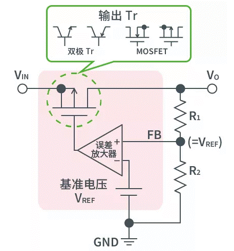 【干貨】帶你解鎖AC/DC、DC/DC轉(zhuǎn)換器 【干貨】帶你解鎖AC/DC、DC/DC轉(zhuǎn)換器