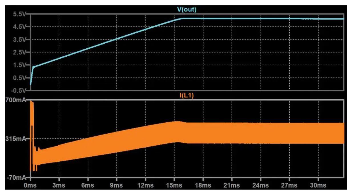 如何在沒有軟啟動方程的情況下測量和確定軟啟動時序？