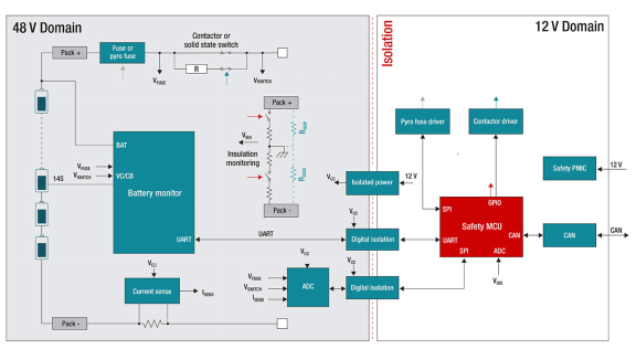 在48V系統(tǒng)中使用更智能的BMS以節(jié)約空間、時(shí)間和物料清單