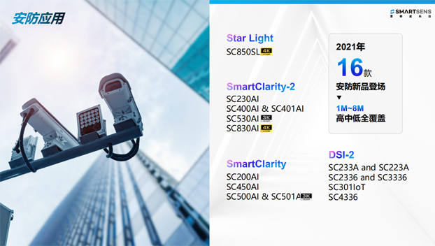 針對(duì)安防、車(chē)載電子、手機(jī)及機(jī)器視覺(jué)，思特威發(fā)布多款CIS新品