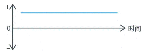 【干貨】帶你解鎖AC/DC、DC/DC轉(zhuǎn)換器 【干貨】帶你解鎖AC/DC、DC/DC轉(zhuǎn)換器