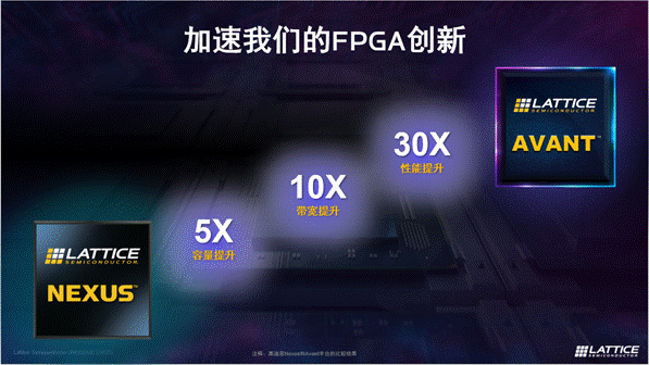 萊迪思推出Avant平臺，解鎖FPGA創(chuàng)新新高度