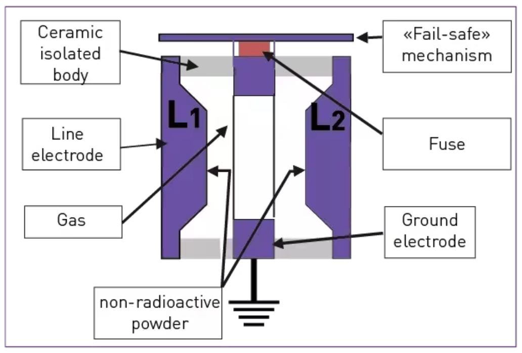 如何使用關鍵的射頻電路浪涌保護方法? 如何使用關鍵的射頻電路浪涌保護方法?