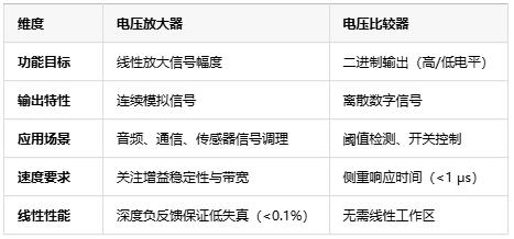 電壓放大器：定義、原理與技術應用全景解析