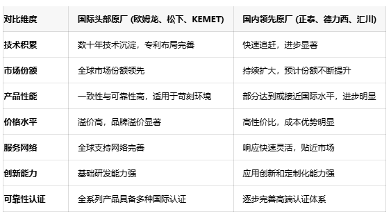 不再糾結選型！五大關鍵參數鎖定最佳信號繼電器