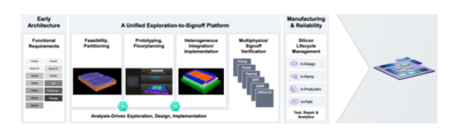 面對高復雜度芯片，何時轉(zhuǎn)向多裸片封裝破局？