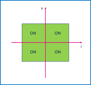 集中供電，分布智能：面向區控架構的汽車配電解決方案全景掃描