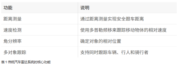 單芯片解鎖4D感知！8 x 8 級聯(lián)收發(fā)器實現(xiàn)全維度環(huán)境建模