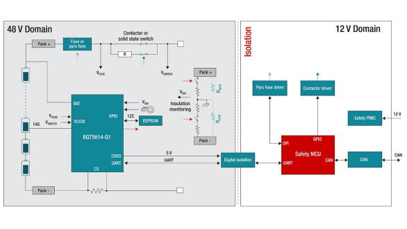 在48V系統(tǒng)中使用更智能的BMS以節(jié)約空間、時(shí)間和物料清單