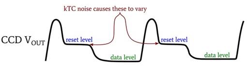 CCD 圖像傳感器中的光子噪聲、讀取噪聲和復(fù)位噪聲
