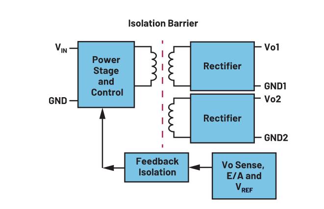 你知道嗎？隔離式DC-DC轉換無需使用光耦合器