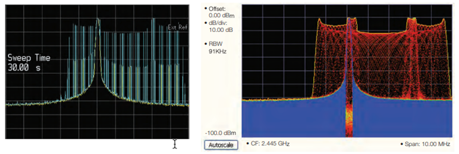 讓頻譜分析更高效，澄清RSA使用中的一些誤解