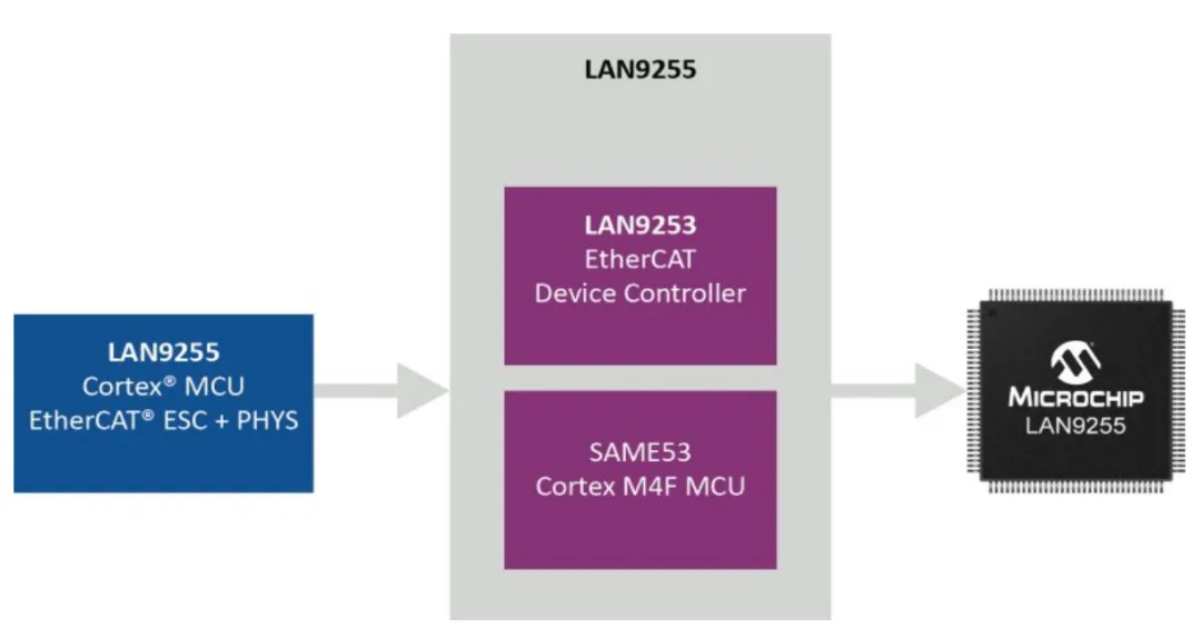 實現智能工廠：不可或缺的工業以太網技術，你了解多少？