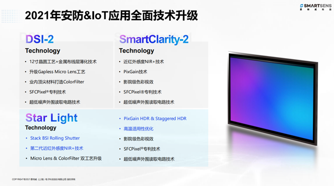 針對(duì)安防、車(chē)載電子、手機(jī)及機(jī)器視覺(jué)，思特威發(fā)布多款CIS新品