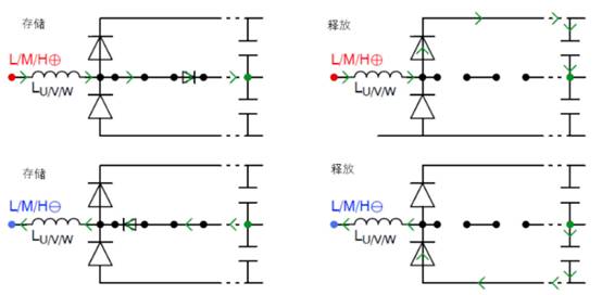 常見三相PFC結構的優缺點分析，一文get√