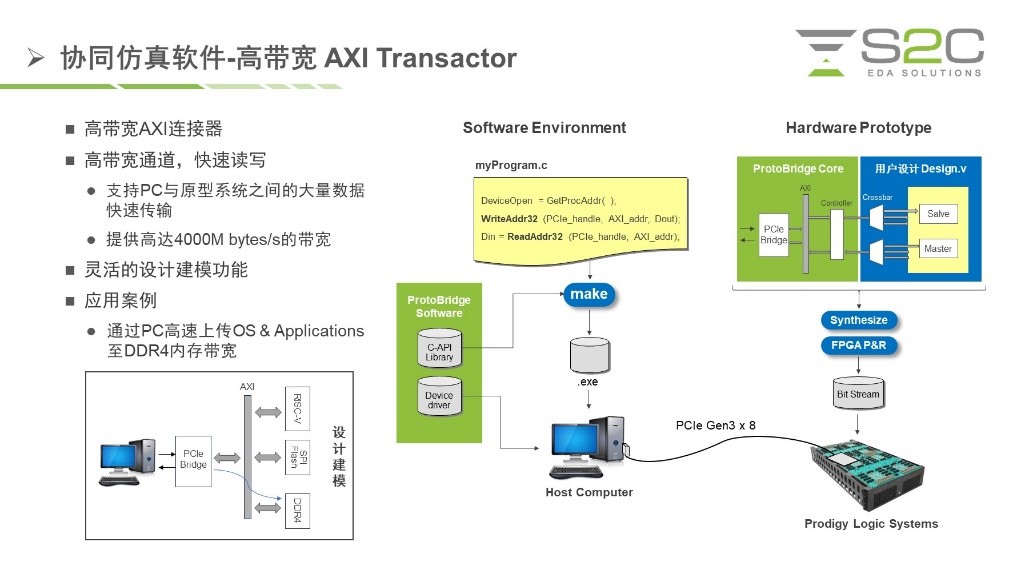 BYO、FPGA開發(fā)板與商用，一文詳解各類原型驗證