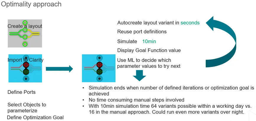 如何省時(shí)省力地優(yōu)化差分對(duì)過(guò)孔過(guò)渡？