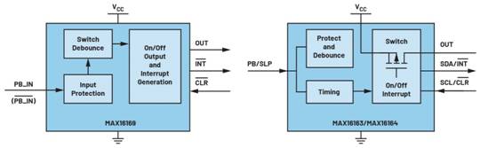 集成開/關控制器如何提升系統能效