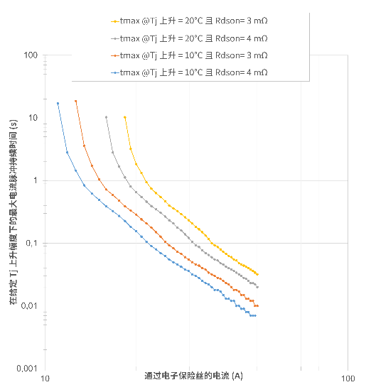 非線性響應(yīng)破局！新一代eFuse跳變曲線如何提升能效？