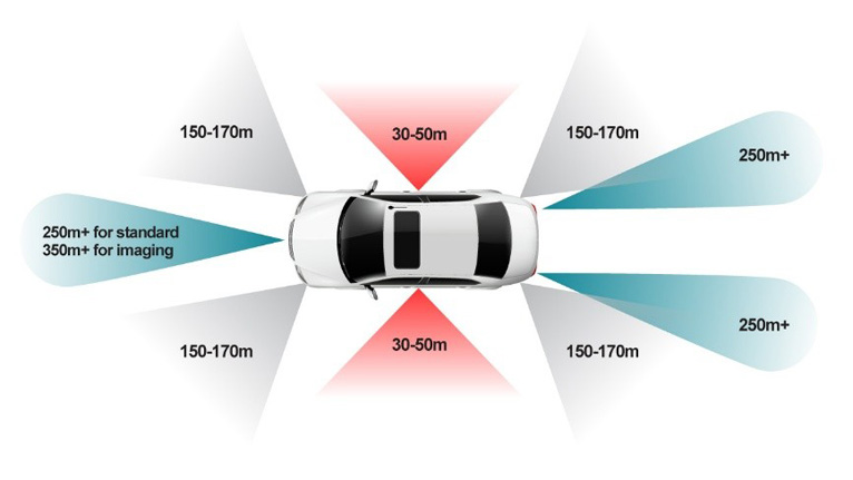 單芯片解鎖4D感知！8 x 8 級聯(lián)收發(fā)器實現(xiàn)全維度環(huán)境建模